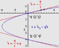 ( + ( + + f ( f ( ( ( ( + ( + d d + ( f ( d d d d 5 5. Deriviraj cos ako je u u + Koristeci formulu za derivaciju funkcije cos i slozene funkcije, imamo: ( cos u d( + d d du d sinu sin + d du d du d.