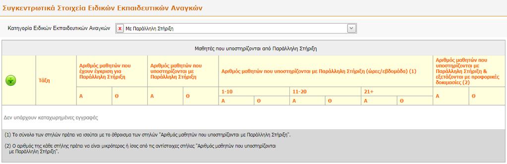 ΠΙΝΑΚΑΣ 5.