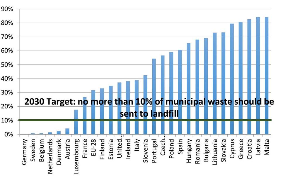 Η Ελλάδα πρέπει να διανύσει μεγάλη απόσταση για να καλύψει τους στόχους