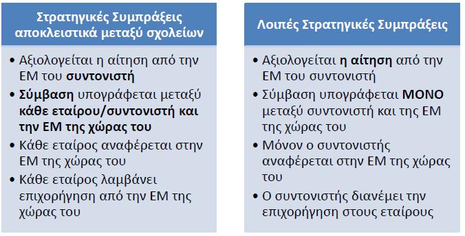Key Action 2 Διαφορές στη