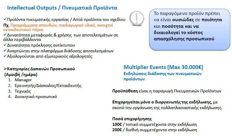 ΠΡΟΫΠΟΛΟΓΙΣΜΟΣ ΤΟΥ ΣΧΕΔΙΟΥ
