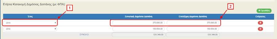 Επιλογή της «Προσθήκης» στον πίνακα «Ετήσια Κατανομή Δημόσιας Δαπάνης (με ΦΠΑ)» για τη συμπλήρωση της Συνολικής και της Επιλέξιμης Δημόσιας Δαπάνης για