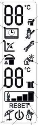 izmenjivač i sekundarni izmenjivač od nerđajućeg čelika za toplu sanitarnu vodu Prikaz temperature C.G./T.S.V.