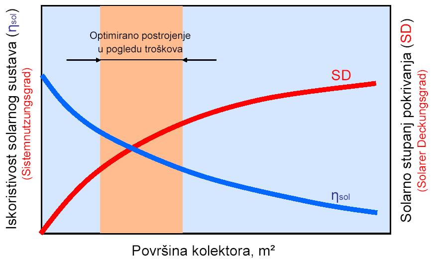 Efikasnost