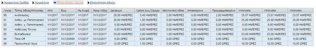 υποβληθεί ή εκκρεμούν για έγκριση.