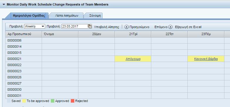 Ημερολόγιο Ομάδας Παρουσιάζει αναλυτική κατάσταση των αιτημάτων (αλλαγής καθημερινού