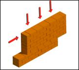 Οι παραπάνω 7 έλεγχοι επάρκειας ορίζονται για τον κάθε τοίχο ή το κάθε τμήμα τοίχου