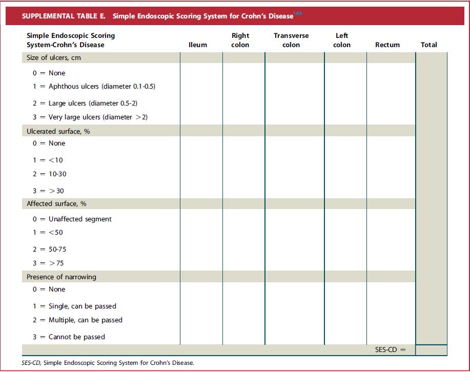 Simple Endoscopic Score