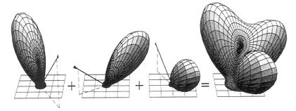Page 5 Popetes of BRDF s 1. Lneaty Fom Sllon, Avo, Westn, Geenbeg. Recpocty pncple f ( ω ω = f ( ω ω Popetes of BRDF s 3.