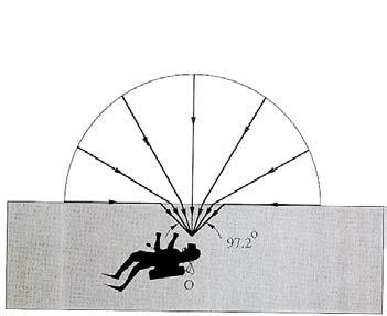 Page 9 Optcal Manhole Total ntenal eflecton 4 n w = 3 Fom