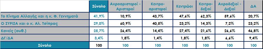 εκλογές Σεπτεμβρίου 2015 *Άκυρο-Λευκό/ Δεν ψήφισαν/ Δεν