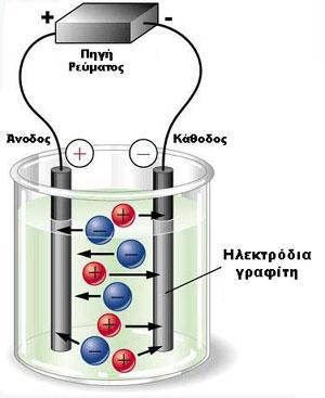 Στην περίπτωση ηλεκτρόλυσης υδατικού διαλύματος χλωριούχου νατρίου, στο αρνητικό ηλεκτρόδιο το προϊόν είναι αέριο υδρογόνο, επειδή για ενεργητικούς λόγους είναι πολύ πιο εύκολο να αναχθεί το νερό