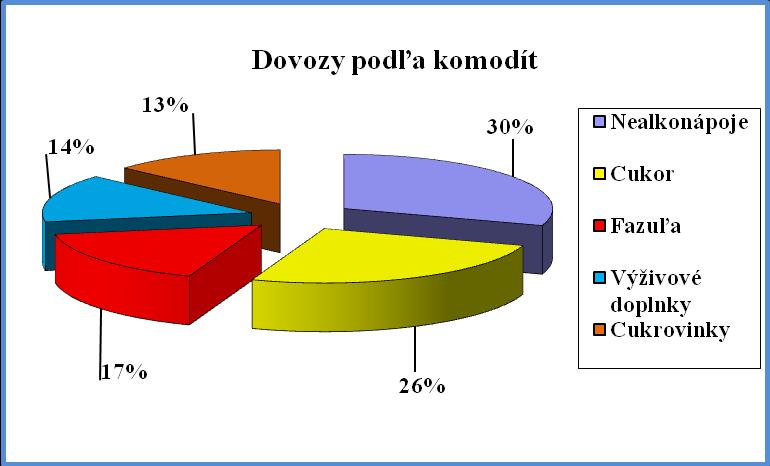 aflatoxínov. Výsledky týchto kontrol sú štvrťročne zasielané na DG SANCO do Bruselu.