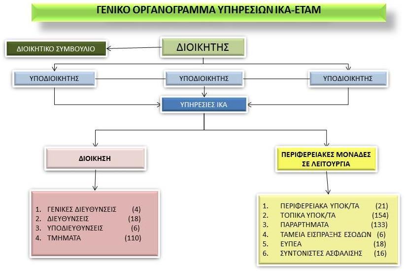 Υ φ ι σ τ ά μ ε ν ο Ο