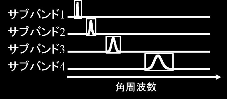 3 CWT 3 CWT Morlet [3] l { ˆψ l,k } k k [B, B + D 1] (0 B, 0 < D T) CWT k [B, B + D 1] (0 B, 0 < D T) { ˆψ l,k } k CWT l D 2 CWT CWT CWT CWT CWT f Fourier fast Fourier transform, FFT 2 (i) l 4.