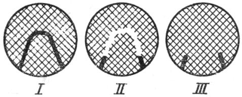 Optik pirometr quyidagi elementlardan tashkil topgan: 1 - obyektiv linzasi; 2 - okulyar linzasi; 3 - pirometrik lampa; 4 qizil yorug lik filtri; 5 kul rang yutuvchi filtr; 6 chiqish diafragmasi; 7