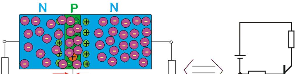 prúd opačným smerom. Princíp Bipolárne tranzistory využívajú oba druhy nosičov elektrického náboja, teda elektróny a diery. Tranzistor sa skladá z troch vrstiev ktoré majú rôzne typy vodivosti.