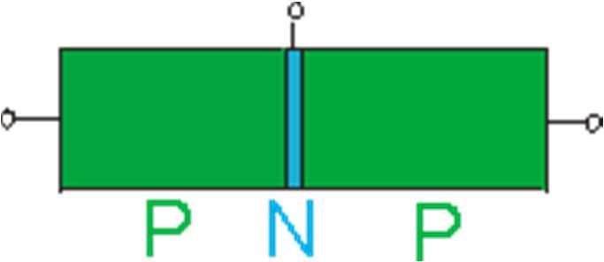 12. Nastavenie a stabilizácia pracovného bodu bipolárneho tranzistora. Bipolárny tranzistor je základná polovodičová súčiastka, ktorá obsahuje dva PN prechody.