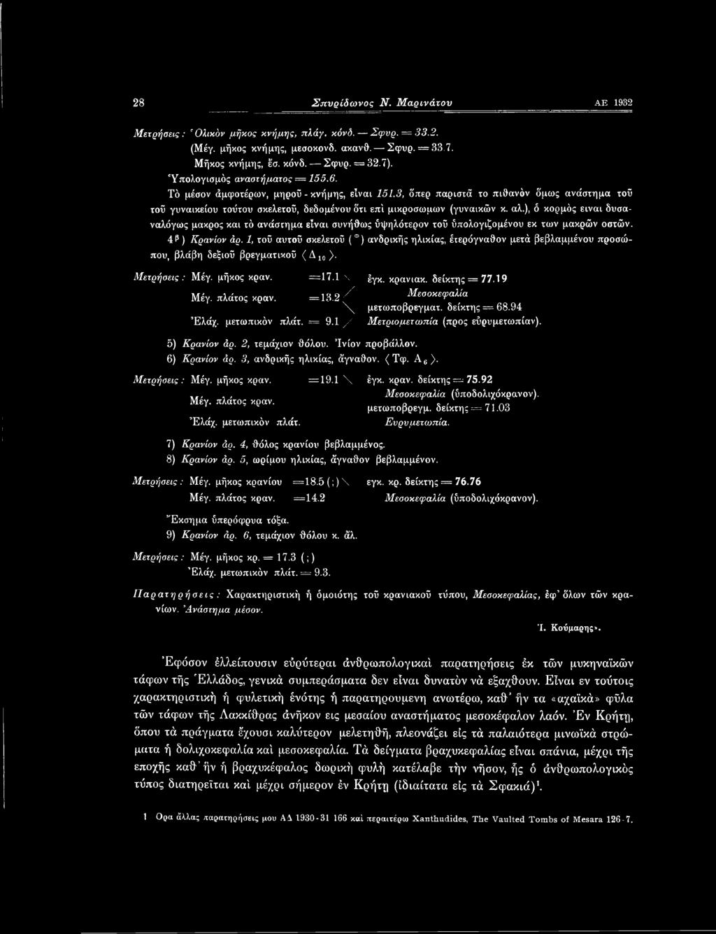 =18.2 / Μεσοκεφαλία \ μετωποβρεγματ. δείκτης = 68.94 Έλάχ. μετωπικόν πλάτ. = 9.1 / Μετριομετωπία (προς εΰρυμετωπίαν). 5) Κρανίον άρ. 2, τεμάχιον θόλου. Ίνίον προβάλλον. 6) Κρανίον άρ.