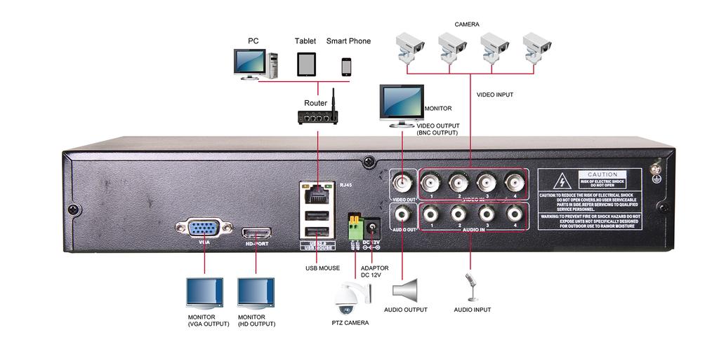 2.6 Pripojenie audio a video vstupov a výstupov 2.6.1 Pripojenie video vstupov Video vstup: BNC konektor Požiadavky na vstupný signál: PAL/NTSC BNC(1.0V P-P,75Ω).