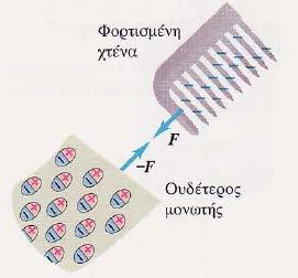 ΤΡΟΠΟΙ ΦΟΡΤΙΣΗΣ