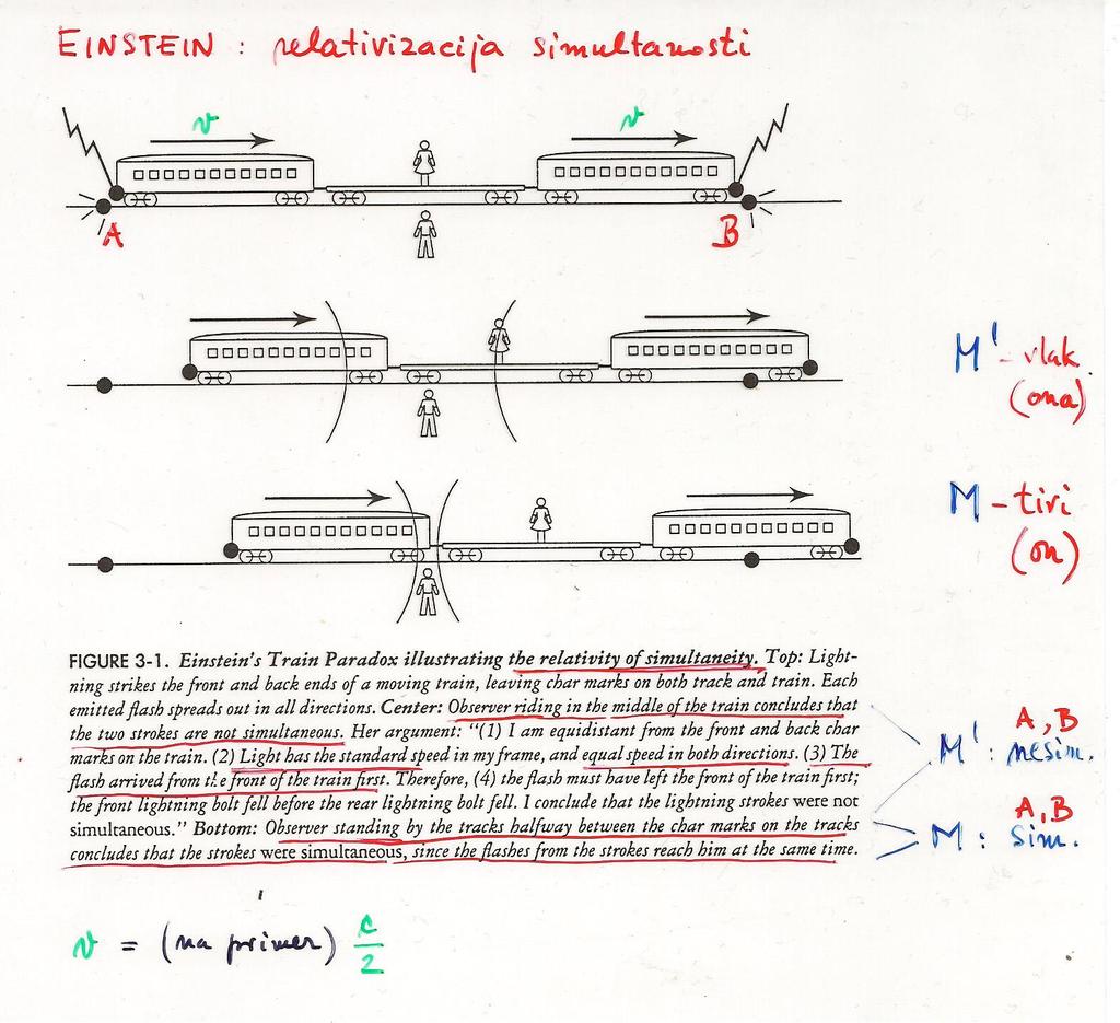 Einsteinova razlaga relativizacije simultanosti (dveh dogodkov A in B) Dogodka A in B, ki sta simultana (istočasna) za dečka ob progi, nista