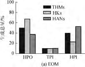 52 42 75% > > > > 3 > > DOC /DON DON 4 DBPFP DBPFP 17-18 5 > > > > 4 C- N-DBPs Fig 4 Total yield of C- N-DBPs for fractions of algae organic matters 3 1 Zhang X J Chen C Ding J Q et al The 2007 water