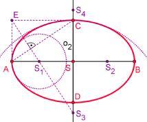 4 Pri rsovní elips v okolí jej vrcholov občjne nhrdzujeme oblúkmi kružníc, npríkld tzv.