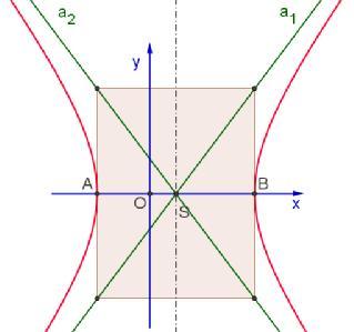 Z poslednej rovnice vplýv ( ) =. 9 6 Je to rovnic hperbol so stredom v bode S [ ;0] (obr. 56). 4 4,. 3 3 Rovnice smptôt potom sú = ( ) = ( ) Kvdrtické ploch Obr. 57.