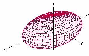 V nsledujúcom prehľde sú uvedené kvdrtické ploch so stredom, resp. vrcholom, v zčitku súrdnicovej sústv s osomi n súrdnicových osich.. Guľová ploch so stredom v zčitku polomerom r má rovnicu + + z = r.