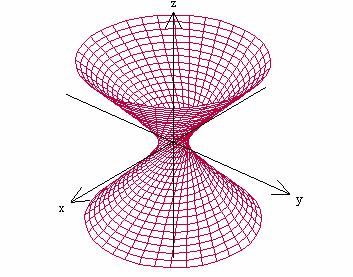 ) Trojosový jednodieln hperboloid so stredom v zčitku polosmi bc,, po rde n osich z,, má rovnicu z b c + =, ( 4 ) kde b, sú reálne polosi, c je imginárn polos.