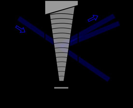 Čas spínania určuje rýchlosť šírenia akustickej vlny na vzdialenosť šírky optického lúča.