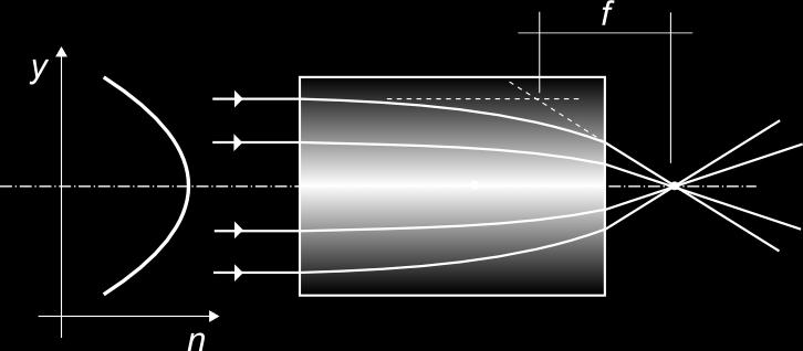 Optické prvky s gradientom indexu lomu GRIN angl.