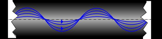 funkciou polohy: n = n Ԧr zakrivenej trajektórii.