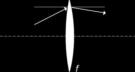 Os z ukazuje vždy v smere šírenia lúča. M = 1 0 0 1 Obr. 23.
