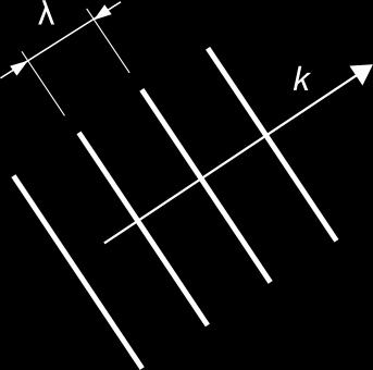 Rovinná vlna Komplexná amplitúda rovinnej vlny má tvar: U r = A exp jk r = A exp j k x x + k y y + k z z, kde A je komplexná konštanta (tzv. obálka vlny) a k je vlnový vektor.