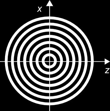 Vlnoplochy sú koncentrické sféry s kr=2πq+arg{a 0 }, ktoré sa rozpínajú s rýchlosťou c.