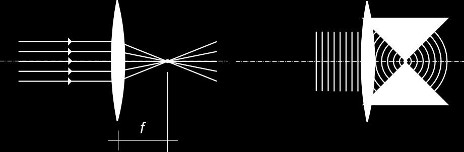 Lúče geometrickej optiky (pozri kapitolu 1) sú kolmé na vlnoplochy, obr. 30.