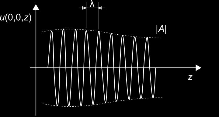 3. Zväzková optika Rovinná vlna sa šíri len jedným smerom (má nulovú divergenciu) pričom ňou prenášaná energia vyplňuje celý priestor.
