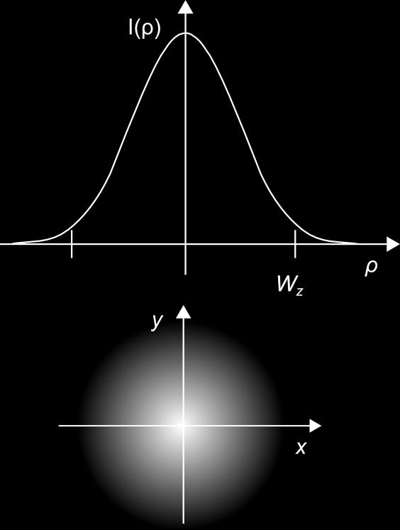 popísaná Gaussovou krivkou so šírkou W(z), obr. 38.
