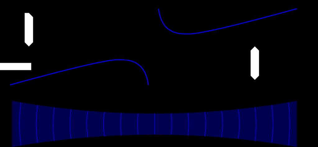 Vlnoplochy Podmienkou konštantnej fázy na vlnoploche Gaussovského zväzku je: k z + ρ2 2R z ζ z = 2πq.
