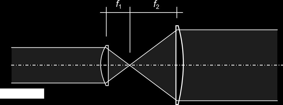 Reálne laserové zväzky sa dokážu priblížiť teoretickému Gaussovskému zväzku vždy len s určitou presnosťou.