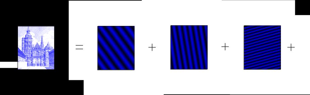 Na základe uvedených faktov môžeme ľubovoľnú 3D vlnu rozložiť na superpozíciu (integrál) rovinných vĺn, obr.
