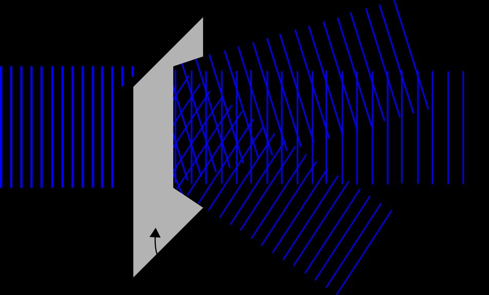 V praxi môže funkcia f(x,y) vzniknúť osvetlením tenkého optického prvku, ktorý moduluje dopadajúcu rovinnú vlnu, obr. 53.
