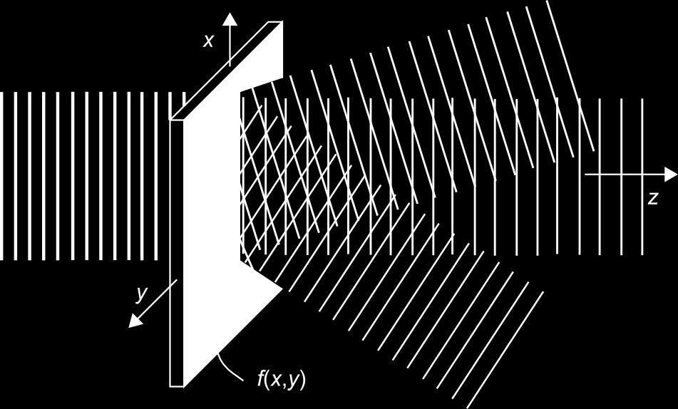 y, z = ඵ F ν x, ν y exp j2π(ν x x + ν y y) exp jk z z dν x dν y kde k z = 2π λ 2 ν x 2 ν y 2 Obr. 53.