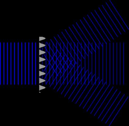 Príklad 2: Z praktického hľadiska je zaujímavejší prípad s f x, y = 1 + cos 2πν 0 x x, takýto optický prvok sa totiž dá teoreticky vyrobiť, obr. 54.