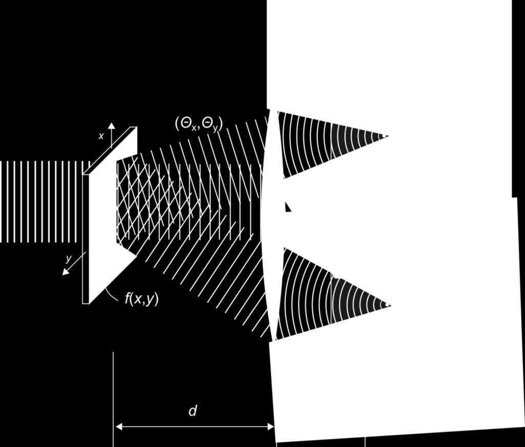 Príklad 4: Priestorový modulátor svetla, SLM spatial light modulator SLM je zariadenie, ktoré sa dá naprogramovať na ľubovoľnú funkciu f(x,y).