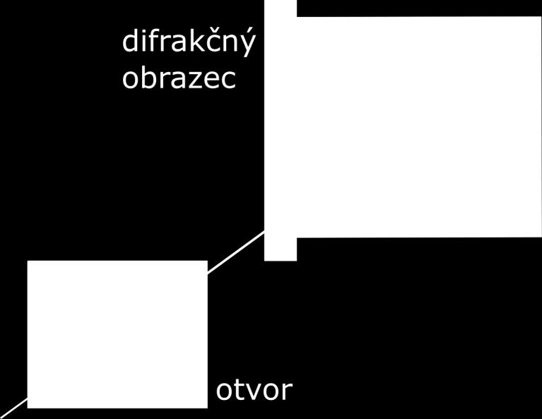 apertúre Obr. 60.