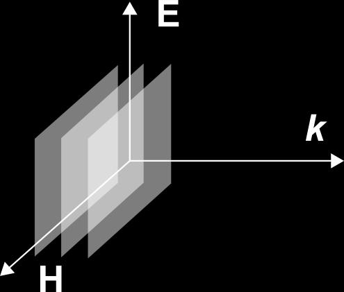 Po dosadení do Maxwellových rovníc dostávame: k H 0 = ωεe 0 k E 0 = ωμh 0 Obr. 65. Je vidieť, že E,H a k sú vzájomne kolmé vektory (preto TEM).