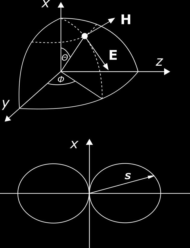 kde Θ a Φ sú jednotkové vektory v polárnom a azimutálnom smere.